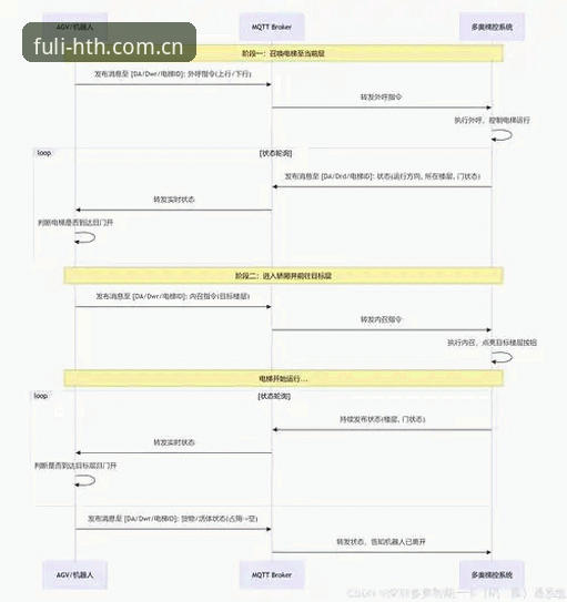 HTH CN sport login安卓版 HTH CN sport login安卓版设置详解:七个常见坑与数据对比分析